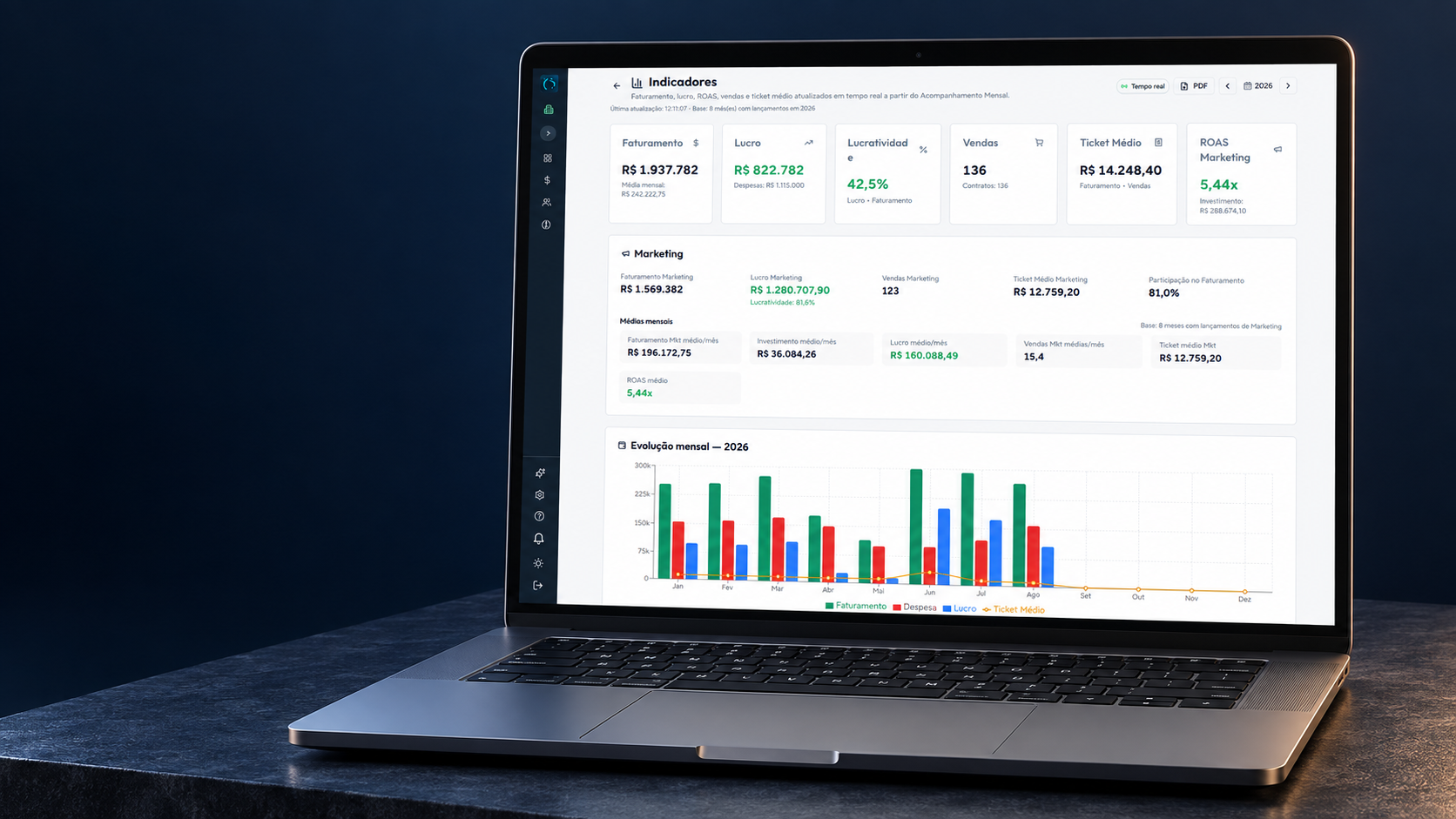 Notebook exibindo indicadores e gráfico mensal do Método LUCRO